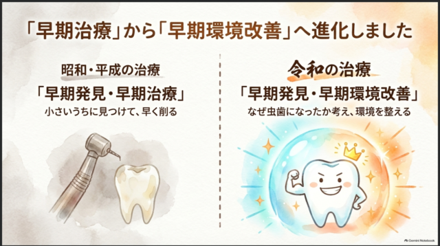 早期発見早期治療　早期発見早期環境改善